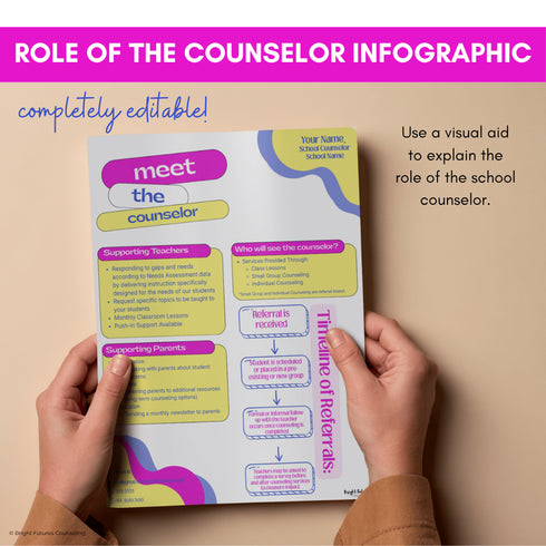 Meet the School Counselor Presentation for Staff | Editable Slides and Handout