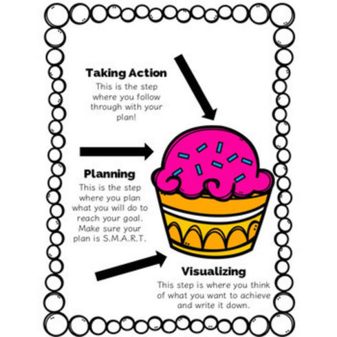 SMART Goal Setting Cupcake Goals