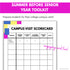 Campus visit scorecard for comparing colleges on dorms, campus life, academics and overall feel