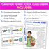 High School Transition Lesson - 8th Grade Transition to High School Activities